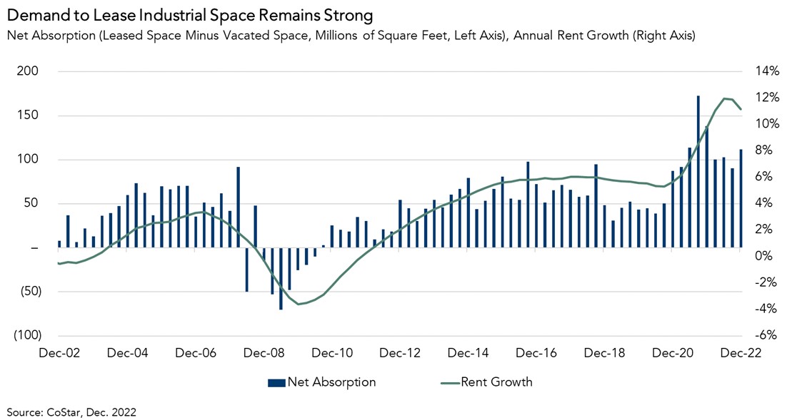 Supply Chain Lessons Shape LongTerm Industrial Real Estate Demand